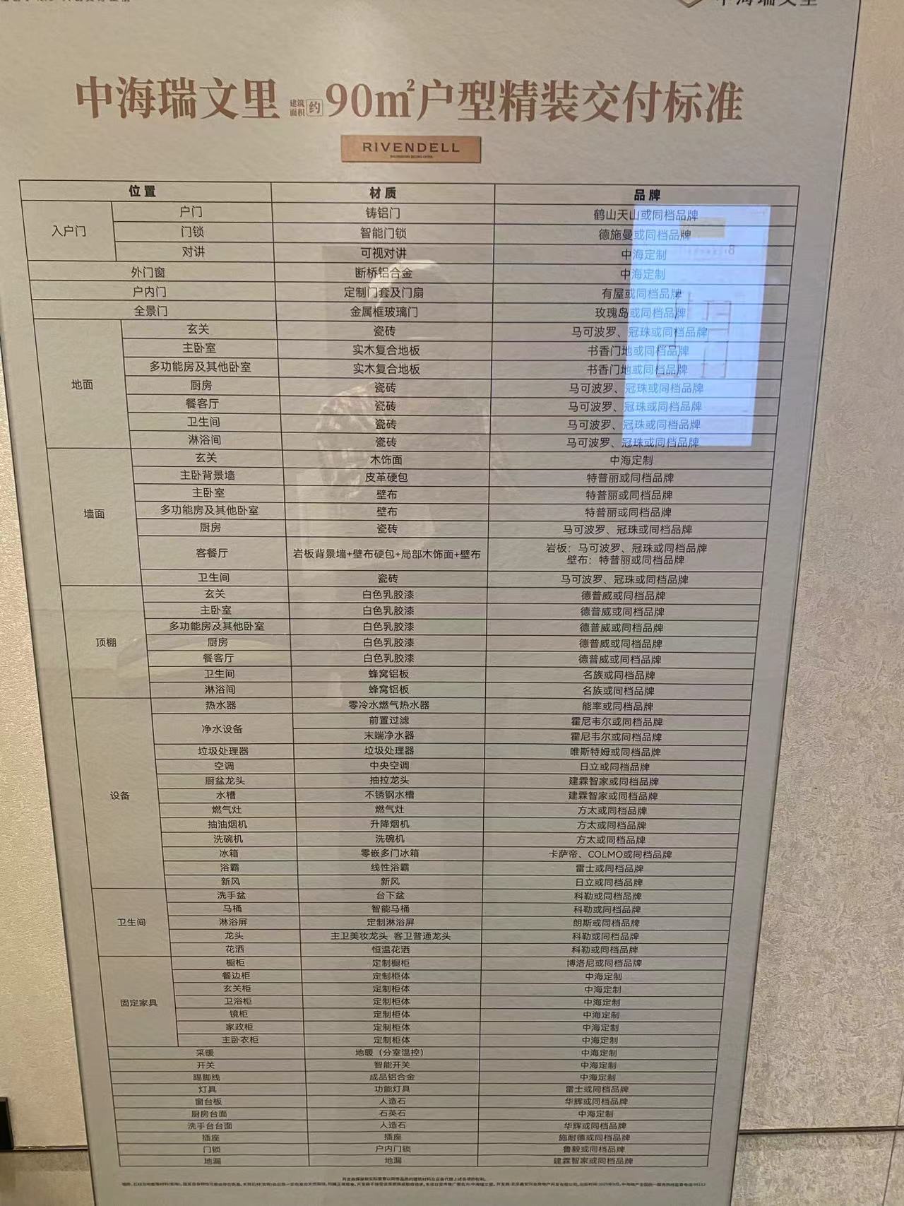样板间==观赏间 ——中海瑞文里项目印象-图片2